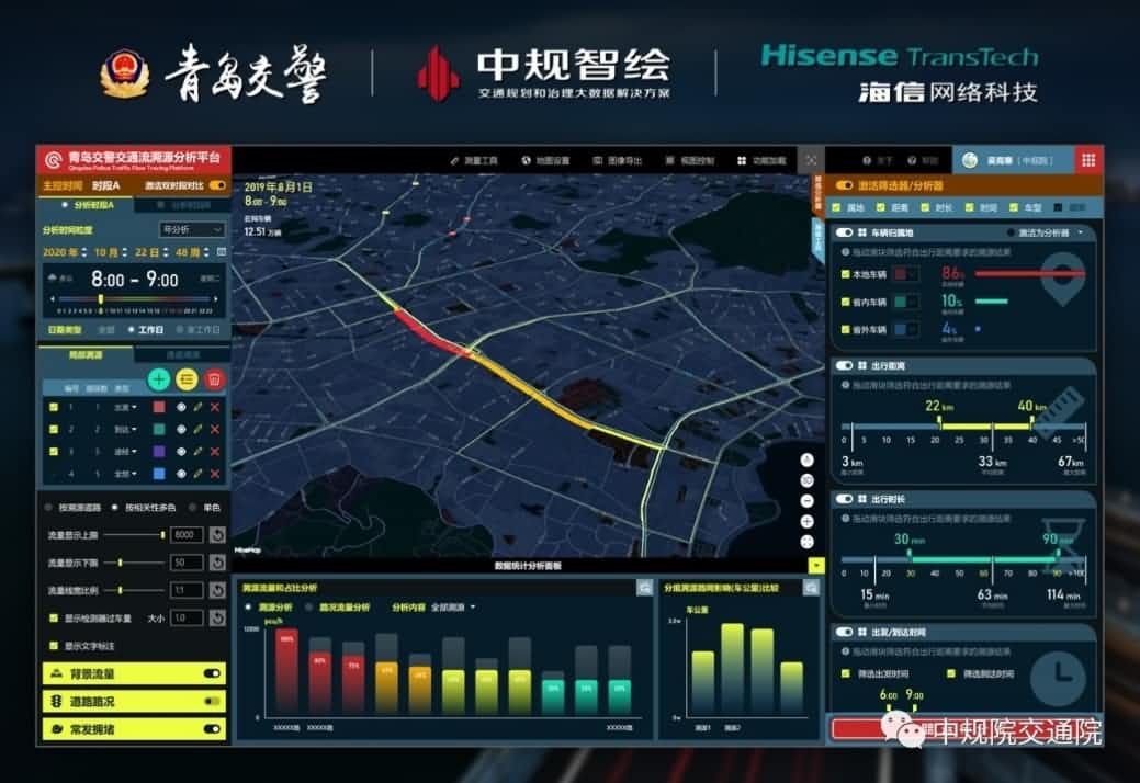 溯源车迹，智慧警勤——Ezpay(中国)位置大数据助力青岛交警交通流溯源平台建设